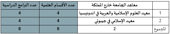 معاهد الجامعة خارج المملكة.png